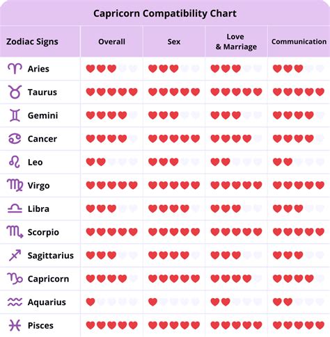 capricorn and leo compatibility|Leo Compatibility & Love: The Best & Worst Matches